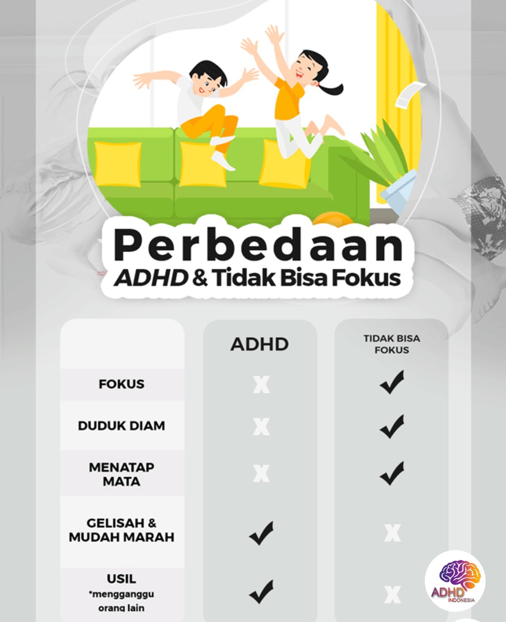 Apa Itu ADHD? Panduan Edukasi untuk Orang Tua di Kabupaten Teluk Wondama