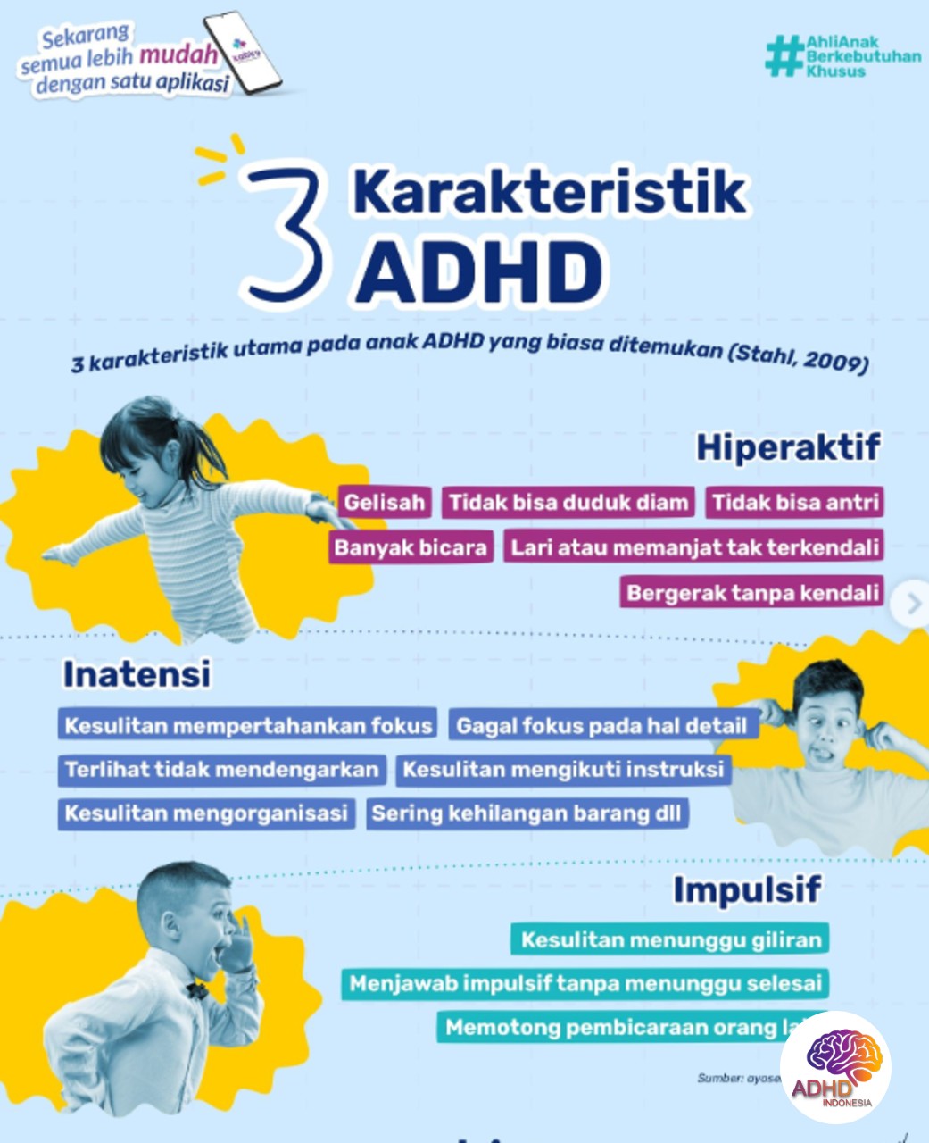 Jenis-Jenis ADHD dan Karakteristik Anak di Kabupaten Teluk Wondama