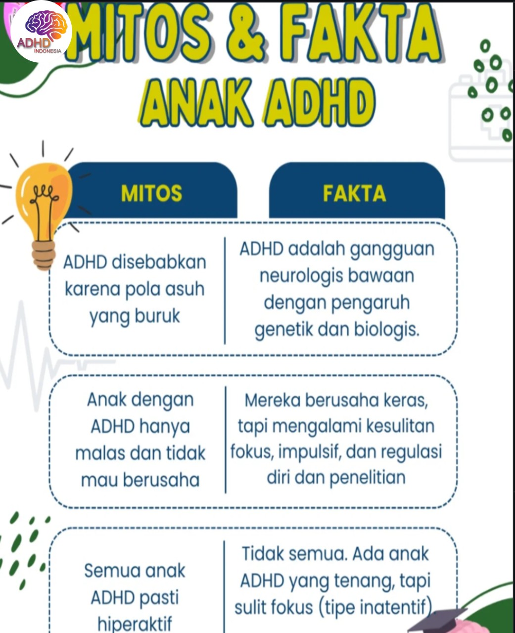 Mitos dan Fakta Seputar ADHD yang Beredar di Kabupaten Teluk Wondama